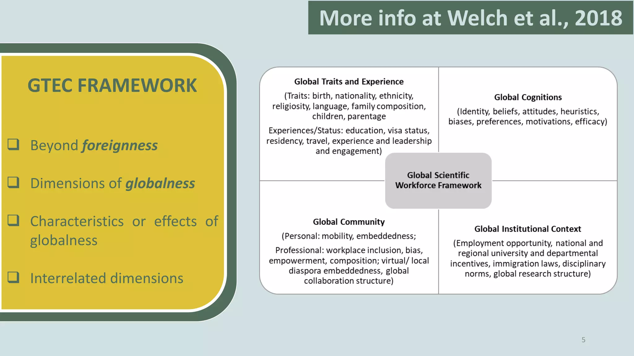 5
GTEC FRAMEWORK
 Beyond foreignness
 Dimensions of globalness
 Characteristics or effects of
globalness
 Interrelated dimensions
More info at Welch et al., 2018
 