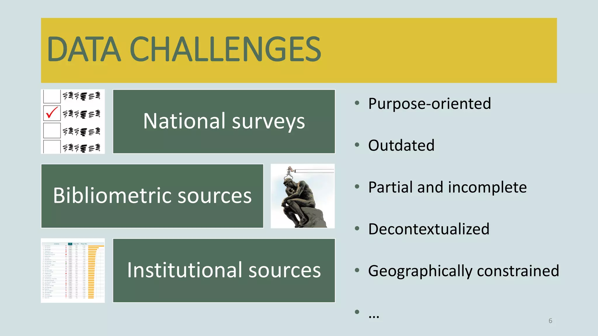 6
DATA CHALLENGES
National surveys
Bibliometric sources
Institutional sources
• Purpose-oriented
• Outdated
• Partial and incomplete
• Decontextualized
• Geographically constrained
• …
 
