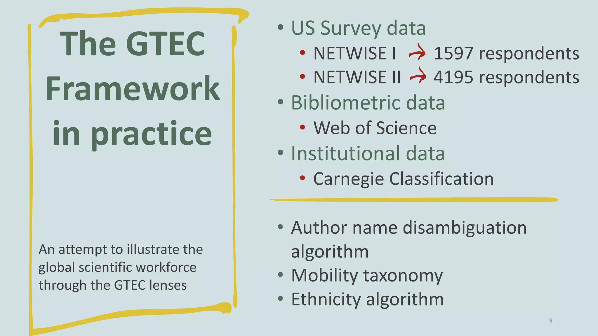 9
The GTEC
Framework
in practice
An attempt to illustrate the
global scientific workforce
through the GTEC lenses
• US Survey data
• NETWISE I 1597 respondents
• NETWISE II 4195 respondents
• Bibliometric data
• Web of Science
• Institutional data
• Carnegie Classification
• Author name disambiguation
algorithm
• Mobility taxonomy
• Ethnicity algorithm
 