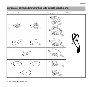 FS 160, FS 220, FS 280, FS 290
brasileiro
13
Combinações permitidas de ferramenta de corte, proteção, encosto e cinto
Ferramenta de corte Proteção, encosto Cinto
11
0000-GXX-0369-A0
2
3
6 7
9
12
14
16
1
4
8
10
15
5
13
 