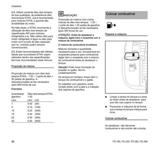 FS 160, FS 220, FS 280, FS 290
brasileiro
28
2.4. Utilizar somente óleo dois tempos
de boa qualidade, de preferência óleo
dois tempos STIHL, que é recomendado
para motores STIHL e garante alta
durabilidade do motor.
Na falta deste, a STIHL recomenda a
utilização de óleo dois tempos de
classificação API para motores
refrigerados a ar. Não utilizar óleo para
motor refrigerado à água ou óleo para
motor com circuito de óleo separado
(por ex. motores quatro tempos
convencionais).
2.5. Estas recomendações são válidas,
desde que os produtos STIHL sejam
utilizados dentro das especificações
técnicas recomendadas neste manual.
Proporção da mistura
Proporção da mistura com óleo dois
tempos STIHL: 1:50 – 1 parte de óleo +
50 partes de gasolina. A
descarbonização se faz necessária
após 600 horas de uso.
Exemplos
INDICAÇÃO
Proporção da mistura com outras
marcas de óleo dois tempos: 1:25 –
1 parte de óleo + 25 partes de gasolina.
A descarbonização se faz necessária
após 300 horas de uso.
ATENÇÃO: Antes de abastecer a
máquina, agitar bem o recipiente com a
mistura de combustível.
A mistura de combustível envelhece
Misturar somente a quantidade
necessária para o uso. Armazená-la em
recipientes próprios para combustível.
Agitar bem o recipiente com a mistura
de combustível antes de abastecer o
tanque.
Atenção! Pode haver formação de
pressão no galão. Abrí-lo
cuidadosamente.
De tempos em tempos, limpar bem o
tanque de combustível e o galão.
Ao trabalhar com gasolina, evitar
contato direto com a pele e a inalação
dos vapores de gasolina.
Preparar a máquina
N Limpar a tampa do tanque e a área
ao redor antes de abastecer, para
que não caia sujeira no tanque.
N Posicionar a máquina de tal forma,
que a tampa do tanque indique para
cima.
Colocar combustível
Ao abastecer, não derramar
combustível e não encher até a borda.
Quantidade
gasolina
Óleo dois tempos STIHL
1:50
Litro Litro (ml)
1 0,02 (20)
5 0,10 (100)
10 0,20 (200)
15 0,30 (300)
20 0,40 (400)
25 0,50 (500)
Colocar combustível
MIX
324BA019KN
 