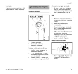 FS 160, FS 220, FS 280, FS 290
brasileiro
31
Importante:
O ajuste correto da roçadeira no cinto
proporciona uma melhor ergonomia.
Elementos de manejo
1 Trava do acelerador
2 Alavanca do acelerador
3 Interruptor combinado
Posições do interruptor combinado
4 STOP-0 – motor desligado – a
ignição está desligada
5 F – em funcionamento – o motor
está em funcionamento ou pronto
para ser acionado
6 START – partida – a ignição está
acionada e o motor pode ser ligado
Símbolo no interruptor combinado
7 h – stop e seta – para desligar a
máquina, empurrar o interruptor
combinado na direção indicada pela
seta(h) até a posição STOP-0.
Ligar
N Pressionar a trava do acelerador e a
alavanca do acelerador, uma após
a outra.
N Manter as duas alavancas
pressionadas.
N Empurrar o interruptor combinado
para a posição START e também
manter pressionado.
N Soltar um após o outro a alavanca
do acelerador, interruptor
combinado e trava do acelerador =
posição de acionamento
N Ajustar o botão do afogador.
Quando o motor estiver frio
N Girar o botão (8) do afogador para
a posição g, em sentido anti-
horário.
Ligar e desligar a máquina
3
STOP
5 64
7
002BA182KN
1
2
STARTSTOP-
270BA003KN
8
 