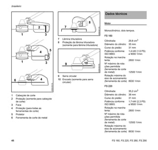 FS 160, FS 220, FS 280, FS 290
brasileiro
46
1 Cabeçote de corte
2 Proteção (somente para cabeçote
de corte)
3 Faca
4 Proteção (para todas as
ferramentas de corte)
5 Protetor
6 Ferramenta de corte de metal
7 Lâmina trituradora
8 Proteção da lâmina trituradora
(somente para lâmina trituradora)
9 Serra circular
10 Encosto (somente para serra
circular)
Motor
Monocilíndrico, dois tempos.
FS 160
FS 220
5
2
002BA359KN
1 3
3
6 4
1
4
8
7
002BA361KN002BA362KN
109
Dados técnicos
Cilindrada: 29,8 cm3
Diâmetro do cilindro: 35 mm
Curso do pistão: 31 mm
Potência conforme
ISO 8893:
1,4 kW (1,9 PS)
a 9000 1/min
Rotação na marcha
lenta: 2800 1/min
Nº máximo de rota-
ções permitida
(ferramenta de corte
de metal): 12500 1/min
Rotação máxima do
eixo de acionamento
(ferramenta de corte) 8930 1/min
Cilindrada: 35,2 cm3
Diâmetro do cilindro: 38 mm
Curso do pistão: 31 mm
Potência conforme
ISO 8893:
1,7 kW (2,3 PS)
a 9500 1/min
Rotação na marcha
lenta: 2800 1/min
Nº máximo de rota-
ções permitida
(ferramenta de corte
de metal): 12500 1/min
Rotação máxima do
eixo de acionamento
(ferramenta de corte) 8930 1/min
 