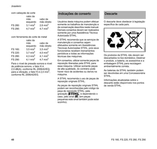 FS 160, FS 220, FS 280, FS 290
brasileiro
48
Para o nível de pressão sonora e nível
de potência sonora, o fator K é
2,0 dB(A), conforme RL 2006/42/EG;
para a vibração, o fator K é 2,0 m/s2
,
conforme RL 2006/42/EG.
Usuários desta máquina podem efetuar
somente os trabalhos de manutenção e
de conservação descritos neste manual.
Demais consertos devem ser realizados
somente por uma Assistência Técnica
Autorizada STIHL.
A STIHL recomenda que os serviços de
manutenção e consertos sejam
efetuados somente em Assistências
Técnicas Autorizadas STIHL, pois seus
funcionários recebem treinamentos
periódicos e todas as informações
técnicas das máquinas.
Em consertos, utilizar somente peças de
reposição liberadas pela STIHL para
essa máquina. Utilizar somente peças
de alta qualidade, do contrário pode
haver risco de acidentes ou danos na
máquina.
A STIHL recomenda o uso de peças de
reposição originais STIHL.
As peças de reposição originais STlHL
podem ser reconhecidas pelo código da
peça de reposição STlHL, pela
gravação { e dependendo o
caso, pelo sinal K (em peças
pequenas este sinal também pode estar
sozinho).
O descarte deve obedecer à legislação
específica de cada país.
Os produtos da STIHL não devem ser
descartados no lixo doméstico. Destinar
o produto, a bateria, os acessórios e a
embalagem STIHL para reciclagem
ambientalmente correta.
As baterias da STIHL também podem
ser devolvidas em uma Concessionária
STIHL.
Informações atualizadas sobre o
descarte estão disponíveis nos pontos
de venda STIHL.
FS 280: 3,1 m/s2
2,6 m/s2
FS 290: 4,7 m/s2 4,7 m/s2
com ferramenta de corte de metal
cabo da
mão
esquerdo
cabo da
mão direito
FS 160: 3,5 m/s2
3,5 m/s2
FS 220: 3,7 m/s2 4,0 m/s2
FS 280: 4,3 m/s2
4,1 m/s2
FS 290: 4,1 m/s2
4,7 m/s2
com cabeçote de corte
cabo da
mão
esquerdo
cabo da
mão direito
Indicações de conserto Descarte
000BA073KN
 