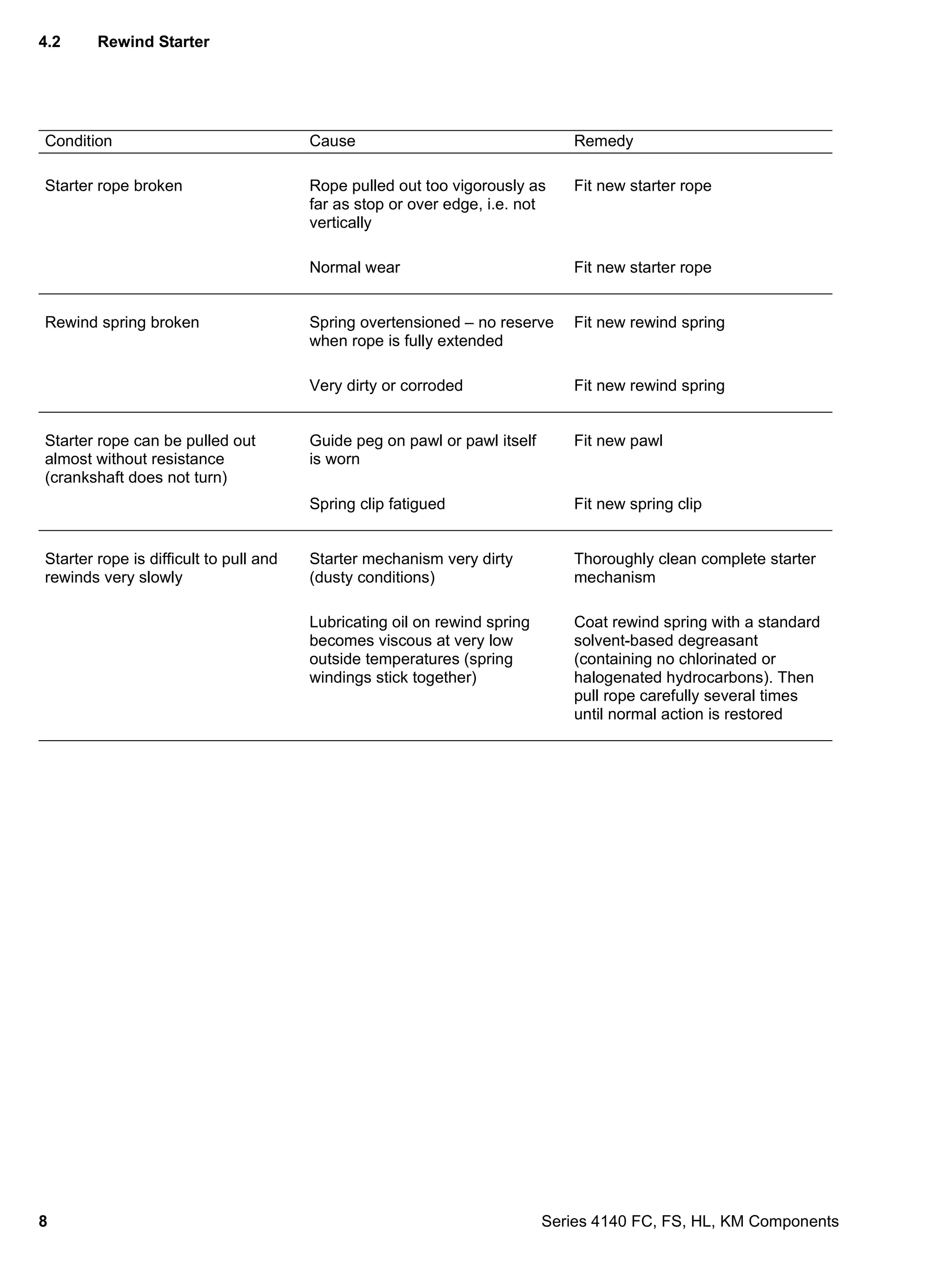 Stihl fs 45 trimmer service repair manual PDF