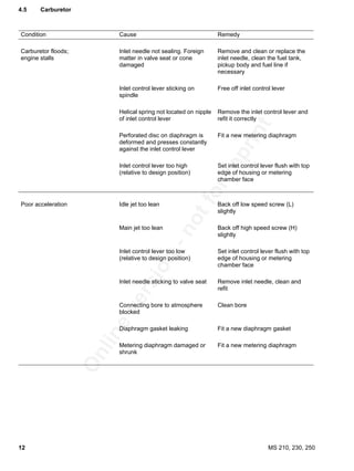 Stihl Ms 230 Chainsaw Service Repair Manual Service Repair Manual