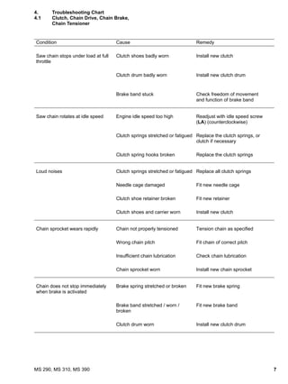 Stihl ms 390 chainsaw service repair manual | PDF