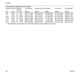 MS 460
brasileiro
42
Ferramentas para afiação (acessório especial)
Passo da corrente ^ da lima
redonda
Lima redonda Suporte para lima Calibrador Lima chata Kit de afiação 1)
Pol. (mm) mm (Pol.) Código Código Código Código Código
1/4P (6,35) 3,2 (1/8) 5605 771 3206 5605 750 4300 0000 893 4005 0814 252 3356 5605 007 1000
1/4 (6,35) 4,0 (5/32) 5605 772 4006 5605 750 4327 1110 893 4000 0814 252 3356 5605 007 1027
3/8 P (9,32) 4,0 (5/32) 5605 772 4006 5605 750 4327 1110 893 4000 0814 252 3356 5605 007 1027
0.325 (8,25) 4,8 (3/16) 5605 772 4806 5605 750 4328 1110 893 4000 0814 252 3356 5605 007 1028
3/8 (9,32) 5,2 (13/64) 5605 772 5206 5605 750 4329 1110 893 4000 0814 252 3356 5605 007 1029
0.404 (10,26) 5,5 (7/32) 5605 772 5506 5605 750 4330 1106 893 4000 0814 252 3356 5605 007 1030
1)
Composto pelo suporte para lima com lima redonda, lima chata e calibrador de correntes.
 