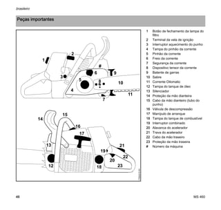 MS 460
brasileiro
46
1 Botão de fechamento da tampa do
filtro
2 Terminal da vela de ignição
3 Interruptor aquecimento do punho
4 Tampa do pinhão da corrente
5 Pinhão da corrente
6 Freio da corrente
7 Segurança da corrente
8 Dispositivo tensor da corrente
9 Batente de garras
10 Sabre
11 Corrente Oilomatic
12 Tampa do tanque de óleo
13 Silenciador
14 Proteção da mão dianteira
15 Cabo da mão dianteiro (tubo do
punho)
16 Válvula de descompressão
17 Manípulo de arranque
18 Tampa do tanque de combustível
19 Interruptor combinado
20 Alavanca do acelerador
21 Trava do acelerador
22 Cabo da mão traseiro
23 Proteção da mão traseira
# Número da máquina
Peças importantes
#
8
11
1
2
3
4
5
6
7
9
10
175BA016KN
12
13
14
15
16
17
18
19
20
21
22
23
 