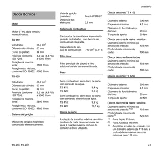 TS 410, TS 420
brasileiro
41
Motor
Motor STIHL dois tempos,
monocilíndrico.
TS 410
TS 420
Sistema de ignição
Módulo de ignição magnético,
comandado eletronicamente.
Sistema de combustível
Carburador de membrana insensível à
posição de trabalho, com bomba de
combustível integrada.
Filtro de ar
Filtro principal (de papel) e filtro
adicional de tela de arame flocada.
Peso
Discos de corte
A rotação de trabalho máxima permitida
do disco de corte deve ser maior ou
igual à rotação máxima do fuso do
cortador a disco utilizado.
Discos de corte (TS 410)
Discos de corte (TS 420)
Dados técnicos
Cilindrada: 66,7 cm3
Diâmetro do cilindro: 50 mm
Curso do pistão: 34 mm
Potência conforme
ISO 7293:
3,2 kW (4,4 PS)
a 9000 1/min
Rotação na marcha
lenta: 2500 1/min
Rotação máx. do fuso,
conforme ISO 19432: 5080 1/min
Cilindrada: 66,7 cm3
Diâmetro do cilindro: 50 mm
Curso do pistão: 34 mm
Potência conforme
ISO 7293:
3,2 kW (4,4 PS)
a 9000 1/min
Rotação na marcha
lenta: 2500 1/min
Rotação máx. do fuso,
conforme ISO 19432: 4880 1/min
Vela de ignição
(resistiva): Bosch WSR 6 F
Distância dos
eletrodos: 0,5 mm
Capacidade do tan-
que de combustível: 710 cm3 (0,71 l)
Sem combustível, sem disco de corte,
com conexão de água.
TS 410: 9,4 kg
TS 420: 9,6 kg
Sem combustível, sem disco de corte,
com comando eletrônico de água.
TS 410: 9,9 kg
TS 420: 10,1 kg
Diâmetro externo: 300 mm
Espessura máxima: 4,8 mm
Diâmetro do furo/diâmetro
do fuso: 20 mm
Torque de aperto: 30 Nm
Discos de corte de resina sintética
Diâmetro externo mínimo da
arruela de pressão: 103 mm
Profundidade máxima de
corte: 100 mm
Discos de corte diamantados
Diâmetro externo mínimo da
arruela de pressão: 103 mm
Profundidade máxima de
corte: 100 mm
Diâmetro externo: 350 mm
Espessura máxima: 4,8 mm
Diâmetro do furo/diâmetro
do fuso: 20 mm
Torque de aperto: 30 Nm
Discos de corte de resina sintética
Diâmetro externo mínimo da
arruela de pressão:1) 2)
103 mm
Profundidade máxima de
corte:3)
125 mm
1)
Para Japão 118 mm.
2) Para Austrália 118 mm.
3) Ao utilizar arruelas de pressão com
um diâmetro externo de 118 mm, a
profundidade máxima de corte
reduz-se para 116 mm.
 
