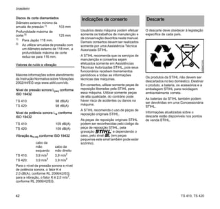 TS 410, TS 420
brasileiro
42
Valores de ruído e vibração
Maiores informações sobre atendimento
da Instrução Normativa sobre Vibrações
2002/44/EG veja www.stihl.com/vib.
Nível de pressão sonora Lpeq conforme
ISO 19432
Nível de potência sonora Lw conforme
ISO 19432
Vibração ahv,eq conforme ISO 19432
Para o nível de pressão sonora e nível
de potência sonora, o fator K é
2,0 dB(A), conforme RL 2006/42/EG;
para a vibração, o fator K é 2,0 m/s2
,
conforme RL 2006/42/EG.
Usuários desta máquina podem efetuar
somente os trabalhos de manutenção e
de conservação descritos neste manual.
Demais consertos devem ser realizados
somente por uma Assistência Técnica
Autorizada STIHL.
A STIHL recomenda que os serviços de
manutenção e consertos sejam
efetuados somente em Assistências
Técnicas Autorizadas STIHL, pois seus
funcionários recebem treinamentos
periódicos e todas as informações
técnicas das máquinas.
Em consertos, utilizar somente peças de
reposição liberadas pela STIHL para
essa máquina. Utilizar somente peças
de alta qualidade, do contrário pode
haver risco de acidentes ou danos na
máquina.
A STIHL recomenda o uso de peças de
reposição originais STIHL.
As peças de reposição originais STlHL
podem ser reconhecidas pelo código da
peça de reposição STlHL, pela
gravação { e dependendo o
caso, pelo sinal K (em peças
pequenas este sinal também pode estar
sozinho).
O descarte deve obedecer à legislação
específica de cada país.
Os produtos da STIHL não devem ser
descartados no lixo doméstico. Destinar
o produto, a bateria, os acessórios e a
embalagem STIHL para reciclagem
ambientalmente correta.
As baterias da STIHL também podem
ser devolvidas em uma Concessionária
STIHL.
Informações atualizadas sobre o
descarte estão disponíveis nos pontos
de venda STIHL.
Discos de corte diamantados
Diâmetro externo mínimo da
arruela de pressão:1) 103 mm
Profundidade máxima de
corte:3)
125 mm
1) Para Japão 118 mm.
3)
Ao utilizar arruelas de pressão com
um diâmetro externo de 118 mm, a
profundidade máxima de corte
reduz-se para 116 mm.
TS 410: 98 dB(A)
TS 420: 98 dB(A)
TS 410: 109 dB(A)
TS 420: 109 dB(A)
cabo da
mão
esquerdo
cabo da
mão direito
TS 410: 3,9 m/s2
3,9 m/s2
TS 420: 3,9 m/s2
3,9 m/s2
Indicações de conserto Descarte
000BA073
KN
 
