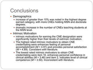 Conclusions
 Demographics
 increase of greater than 10% was noted in the highest degree
earned category, with more CNEs holding MSN and doctorate
degrees.
 dramatic increase in the number of CNEs teaching students at
the MSN level.
 Intrinsic Motivation
 intrinsic motivations for earning the CNE designation were
significantly higher than their levels of extrinsic motivation.
 The highest rated intrinsic motivators to obtain CNE
credentialing were enhances feeling of personal
accomplishment (M = 4.91) and provides personal satisfaction
(M = 4.89). Consistent with literature.
 The lowest rated intrinsic motivators to obtain CNE
credentialing were item 10, enhances personal confidence in
clinical abilities (M = 3.46) and item 2, indicates level of clinical
competence (M = 3.50). Inconsistent with literature.
 