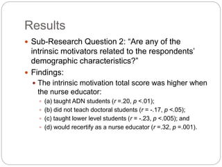 Results
 Sub-Research Question 2: “Are any of the
intrinsic motivators related to the respondents’
demographic characteristics?”
 Findings:
 The intrinsic motivation total score was higher when
the nurse educator:
 (a) taught ADN students (r =.20, p <.01);
 (b) did not teach doctoral students (r = -.17, p <.05);
 (c) taught lower level students (r = -.23, p <.005); and
 (d) would recertify as a nurse educator (r =.32, p =.001).
 