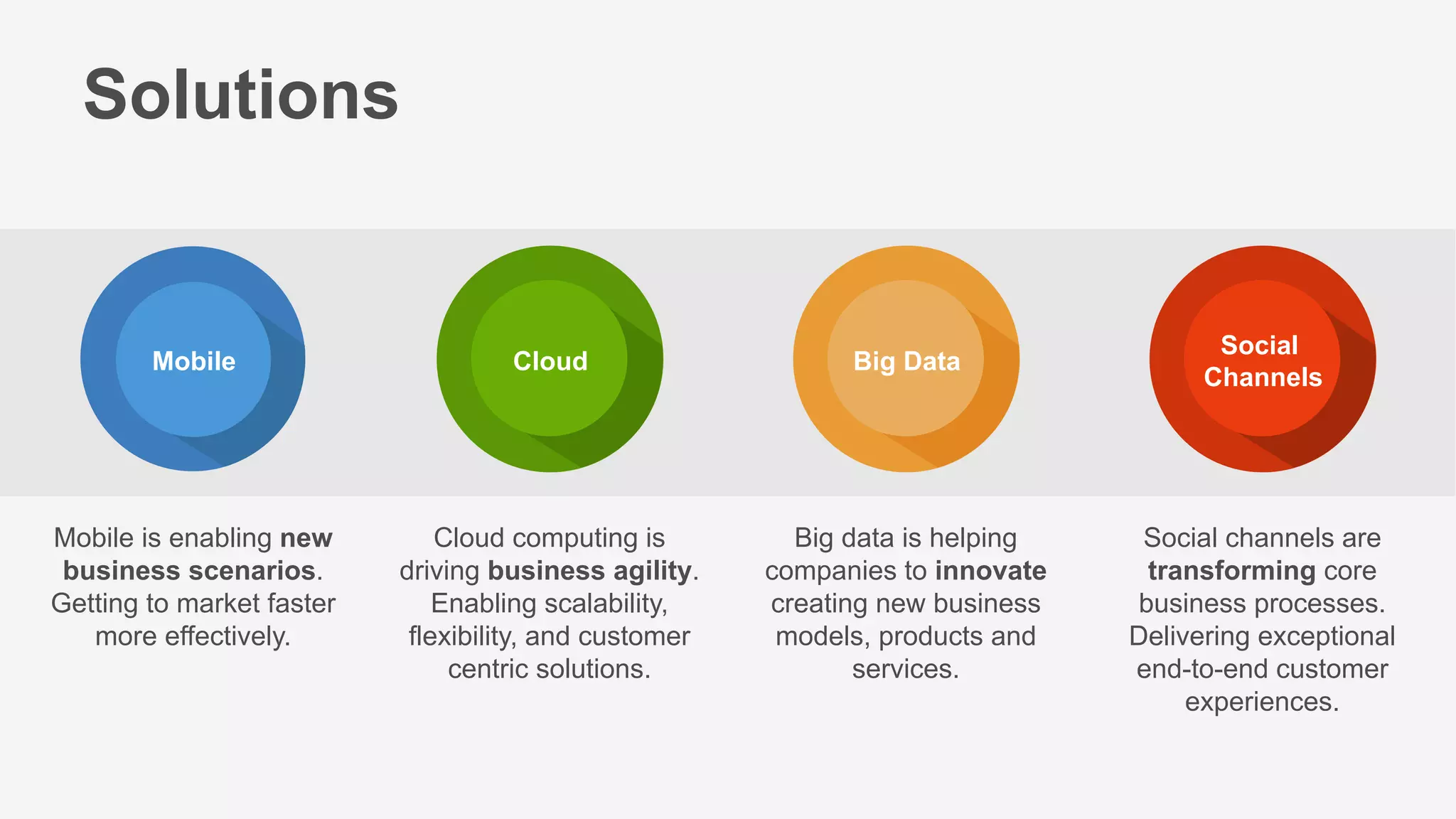 Social
Channels
Big DataCloud
Social channels are
transforming core
business processes.
Delivering exceptional
end-to-end customer
experiences.
Cloud computing is
driving business agility.
Enabling scalability,
flexibility, and customer
centric solutions.
Big data is helping
companies to innovate
creating new business
models, products and
services.
Mobile is enabling new
business scenarios.
Getting to market faster
more effectively.
Solutions
Mobile
 
