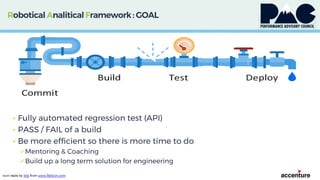 Robotical AnaliticalFramework: GOAL
• Fully automated regression test (API)
• PASS / FAIL of a build
• Be more efficient so there is more time to do
Mentoring & Coaching
Build up a long term solution for engineering
 