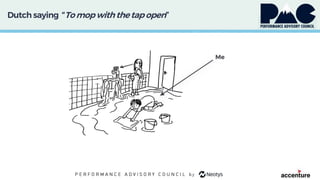 Dutch saying “Tomop withthetapopen”
Me
 