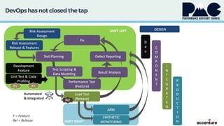 DevOps has not closed thetap
 