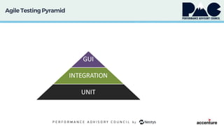 Agile TestingPyramid
 