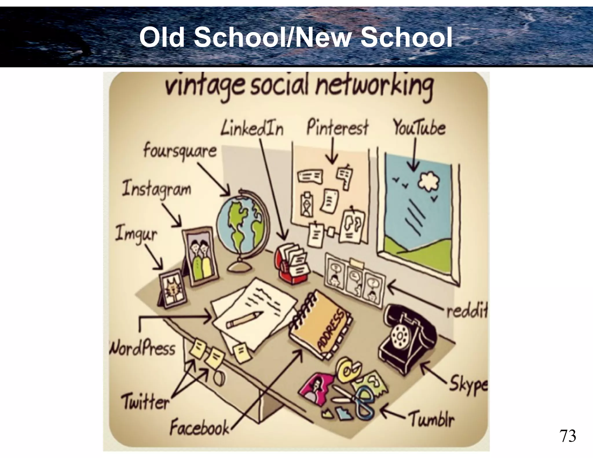 73
Old School/New School
 