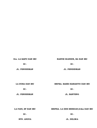 Drs. LA SAIFU DAN IBU
DI -
JL. PENDIDIKAN
RASYID M ANSUR, BA DAN IBU
DI -
JL. PENDIDIKAN
LA DUHA DAN IBU
DI -
JL. PENDIDIKAN
BRPKA. BAKRI HARIANTO DAN IBU
DI -
JL. BANTENG
LA FANI, SP DAN IBU
DI -
BTN. ANOVA
BRIPKA. LA ODE HERM AN,S.Sos DAN IBU
DI -
JL. DELIM A
 