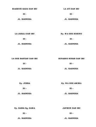 M AKM UR KADA DAN IBU
DI -
JL. KAENDEA
LA ATI DAN IBU
DI -
JL. KAENDEA
LA JAHALI DAN IBU
DI -
JL. KAENDEA
Ny. W A ODE KUSUNO
DI -
JL. KAENDEA
LA ODE BASTIAN DAN IBU
DI -
JL. KAENDEA
SUPARNO SUHAR DAN IBU
DI –
JL. KAENDEA
Ny. JUHRA
DI –
JL. KAENDEA
Ny. W A ODE AM IM A
DI –
JL. KAENDEA
Ny. RABIA Dg. GAM A
DI –
JL. KAENDEA
JAFIRUN DAN IBU
DI –
JL. KAENDEA
 