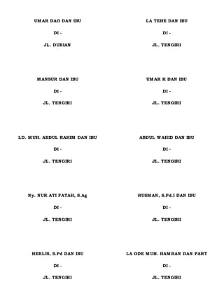 UM AR DAO DAN IBU
DI -
JL. DURIAN
LA TEHE DAN IBU
DI -
JL. TENGIRI
M ANSUR DAN IBU
DI -
JL. TENGIRI
UM AR K DAN IBU
DI -
JL. TENGIRI
LD. M UH. ABDUL RAHIM DAN IBU
DI -
JL. TENGIRI
ABDUL W AHID DAN IBU
DI -
JL. TENGIRI
Ny. NUR ATI FATAH, S.Ag
DI -
JL. TENGIRI
RUSM AN, S.Pd.I DAN IBU
DI -
JL. TENGIRI
HERLIS, S.Pd DAN IBU
DI -
JL. TENGIRI
LA ODE M UH. HAM RAN DAN PART
DI -
JL. TENGIRI
 