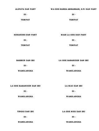 ALIPATA DAN PART
DI -
TEM PAT
W A ODE HARIZA AMBARSARI, S.Pi DAN PART
DI -
TEM PAT
SURIANDRI DAN PART
DI -
TEM PAT
M AIS LA ODE DAN PART
DI -
TEM PAT
BASIRUN DAN IBU
DI -
W ASOLANGKA
LA ODE SABARUDIN DAN IBU
DI -
W ASOLANGKA
LA ODE KABARUDIN DAN IBU
DI -
W ASOLANGKA
LA M AU DAN IBU
DI -
W ASOLANGKA
TINGGI DAN IBU
DI -
W ASOLANGKA
LA ODE M IDI DAN IBU
DI -
W ASOLANGKA
 