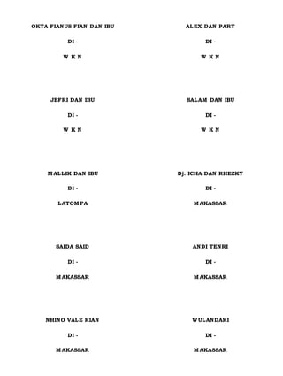 OKTA FIANUS FIAN DAN IBU
DI -
W K N
ALEX DAN PART
DI -
W K N
JEFRI DAN IBU
DI -
W K N
SALAM DAN IBU
DI -
W K N
M ALLIK DAN IBU
DI -
LATOM PA
Dj. ICHA DAN RHEZKY
DI -
M AKASSAR
SAIDA SAID
DI -
M AKASSAR
ANDI TENRI
DI -
M AKASSAR
NHINO VALE RIAN
DI -
M AKASSAR
W ULANDARI
DI -
M AKASSAR
 
