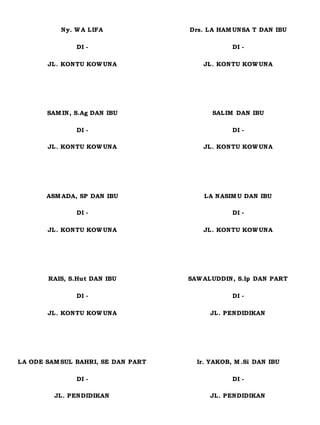 Ny. W A LIFA
DI -
JL. KONTU KOW UNA
Drs. LA HAM UNSA T DAN IBU
DI -
JL. KONTU KOW UNA
SAM IN, S.Ag DAN IBU
DI -
JL. KONTU KOW UNA
SALIM DAN IBU
DI -
JL. KONTU KOW UNA
ASM ADA, SP DAN IBU
DI -
JL. KONTU KOW UNA
LA NASIM U DAN IBU
DI -
JL. KONTU KOW UNA
RAIS, S.Hut DAN IBU
DI -
JL. KONTU KOW UNA
SAW ALUDDIN, S.Ip DAN PART
DI -
JL. PENDIDIKAN
LA ODE SAM SUL BAHRI, SE DAN PART
DI -
JL. PENDIDIKAN
Ir. YAKOB, M .Si DAN IBU
DI -
JL. PENDIDIKAN
 