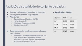 Avaliação da qualidade do conjunto de dados
● Base de treinamento anteriormente criada
● Validação cruzada de 10 partições
● Algoritmos
○ Support Vector Machines (SVMs)
○ Naive Bayes (NB)
○ Multilayer Perceptron (MLP)
○ Random Forest (RF)
● Desempenho dos modelos mensurados por
meio da AUC
○ Representa a medida de separabilidade, ou
seja, mostra até que ponto o modelo
avaliado é capaz de separar corretamente
as classes (Flach et al. 2011).
● Resultados obtidos:
Algoritmo AUC sd
RF 0.935 0.015
SVM 0.927 0.013
MLP 0.900 0.009
NB 0.725 0.020
 