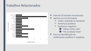 Trabalhos Relacionados
● Mais de 20 estudos encontrados
● Apenas um em português
○ Coleta realizada no Facebook
○ Sentenças positivas
○ Sentenças negativas
■ “Odeio minha vida”
■ “Me sentindo triste”
● Foco na identificação de
sentimentos positivos e negativos
 