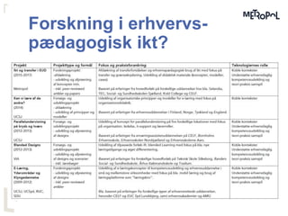 Forskning i erhvervs-
pædagogisk ikt?
 