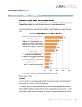 Stiles Lean Leadership Survey Spring09