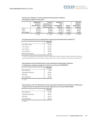 Stiles Lean Leadership Survey Spring09