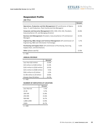 Stiles Lean Leadership Survey Spring09