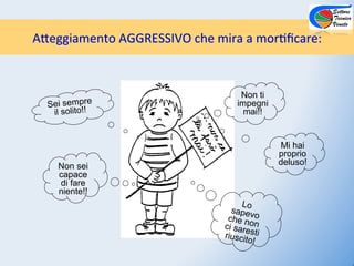 APeggiamento)AGGRESSIVO)che)mira)a)mor$ﬁcare:        )

                                  Non ti
  Sei sempre                     impegni
   il solito!!                     mai!!


                                            Mi hai
                                           proprio
    Non sei                                deluso!
    capace
    di fare
    niente!!
                                  Lo
                               sapev
                              che n o
                             ci sareon
                             riuscit sti
                                    o!
 