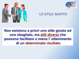 LO STILE ADATTO




Non esistono a priori uno stile giusto ed
   uno sbagliato, ma stili diversi che
possono facilitare o meno l ottenimento
      di un determinato risultato
 