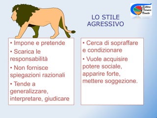 LO STILE
                           AGRESSIVO


•  Impone e pretende      •  Cerca di sopraffare
•  Scarica le             e condizionare
responsabilità            •  Vuole acquisire
•  Non fornisce           potere sociale,
spiegazioni razionali     apparire forte,
•  Tende a                mettere soggezione.
generalizzare,
interpretare, giudicare
 