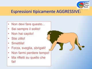 )
     Espressioni)$picamente)AGGRESSIVE:

•    Non devi fare questo...
•    Sei sempre il solito!
•    Non hai capito!
•    Stai zitto!
•    Smettila!
•    Forza, sveglia, sbrigati!
•    Non farmi perdere tempo!
•    Ma rifletti su quello che
     fai!
 