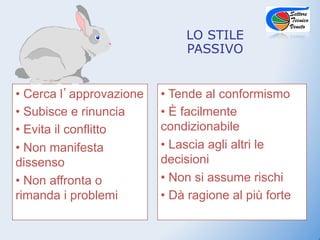 LO STILE
                               PASSIVO


•  Cerca l approvazione   •  Tende al conformismo
•  Subisce e rinuncia     •  È facilmente
•  Evita il conflitto     condizionabile
•  Non manifesta          •  Lascia agli altri le
dissenso                  decisioni
•  Non affronta o         •  Non si assume rischi
rimanda i problemi        •  Dà ragione al più forte
 