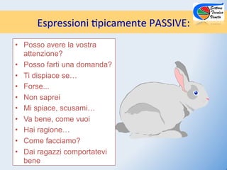 )
      Espressioni)$picamente)PASSIVE:
•  Posso avere la vostra
   attenzione?
•  Posso farti una domanda?
•  Ti dispiace se…
•  Forse...
•  Non saprei
•  Mi spiace, scusami…
•  Va bene, come vuoi
•  Hai ragione…
•  Come facciamo?
•  Dai ragazzi comportatevi
   bene
 