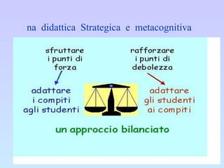 Una  didattica  Strategica  e  metacognitiva 