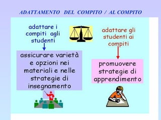 ADATTAMENTO  DEL  COMPITO  /  AL COMPITO 