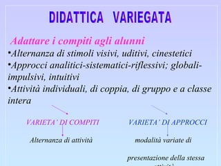 Adattare i compiti agli alunni Alternanza di stimoli visivi, uditivi, cinestetici Approcci analitici-sistematici-riflessivi; globali-impulsivi, intuitivi Attività individuali, di coppia, di gruppo e a classe intera  VARIETA’ DI COMPITI   VARIETA’ DI APPROCCI Alternanza di attività  modalità variate di  presentazione della stessa  attività DIDATTICA  VARIEGATA  