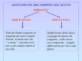 ADATTAMENTO  DEL COMPITO AGLI ALUNNI MODALITA’ SEQUENZIALE  SIMULTANEA Tutti gli alunni eseguono in  sequenza gli stessi compiti Variati, in modo tale che,  “  a turno”  ciascuno trovi  uno o più compiti adatti al  suo stile Suddivisione della classe  in gruppi di alunni che  eseguono , nello stesso  arco temporale,  compiti  differenziati per uno o più  fattori 