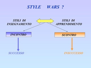 STYLE  WARS  ? STILI  DI  STILI  DI  INSEGNAMENTO  APPRENDIMENTO SUCCESSO  INSUCCESSO INCONTRO  SCONTRO  