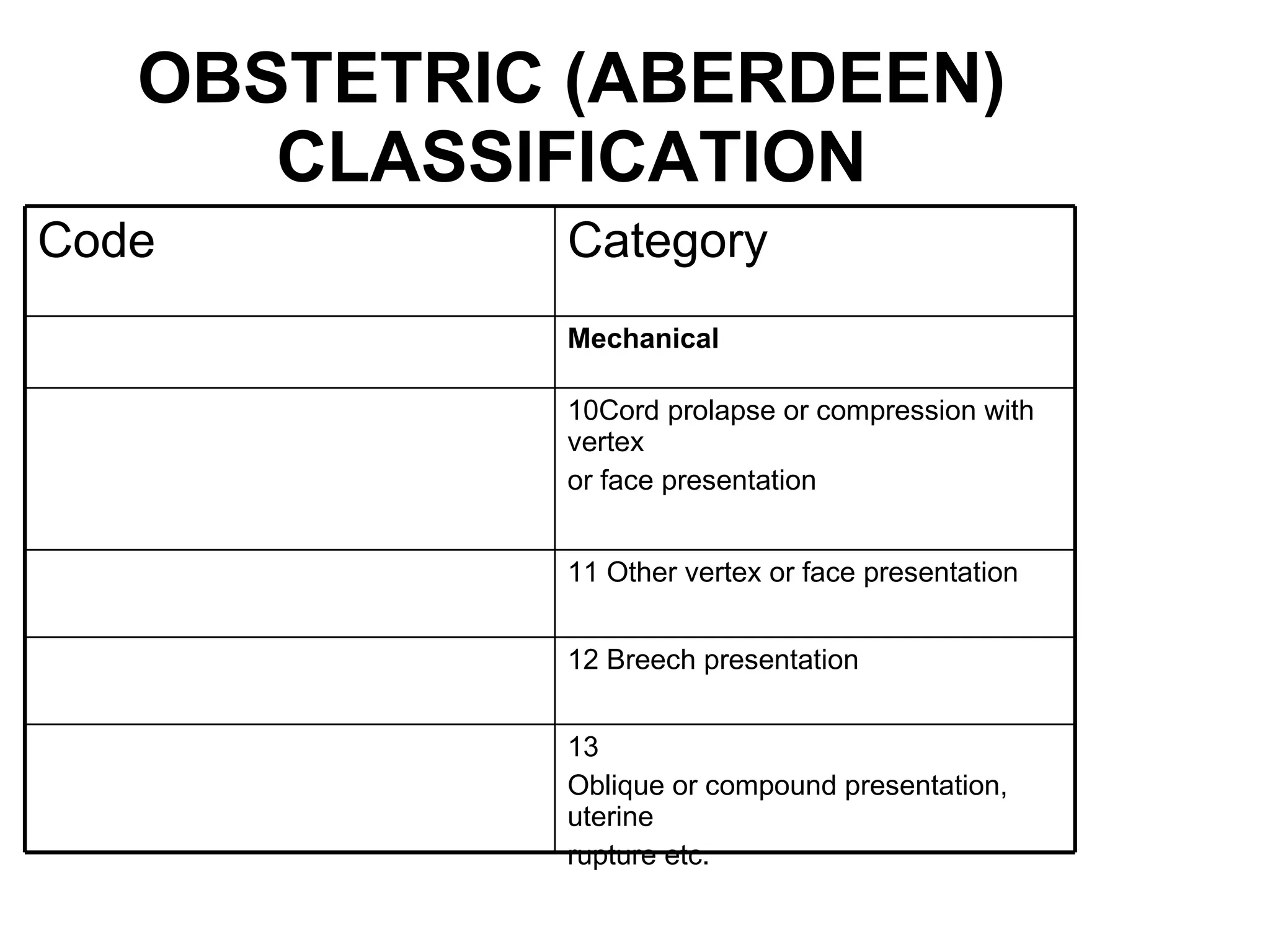 OBSTETRIC (ABERDEEN) CLASSIFICATION 13 Oblique or compound presentation, uterine rupture etc. 12 Breech presentation 11 Other vertex or face presentation 10Cord prolapse or compression with vertex or face presentation Mechanical Category Code 