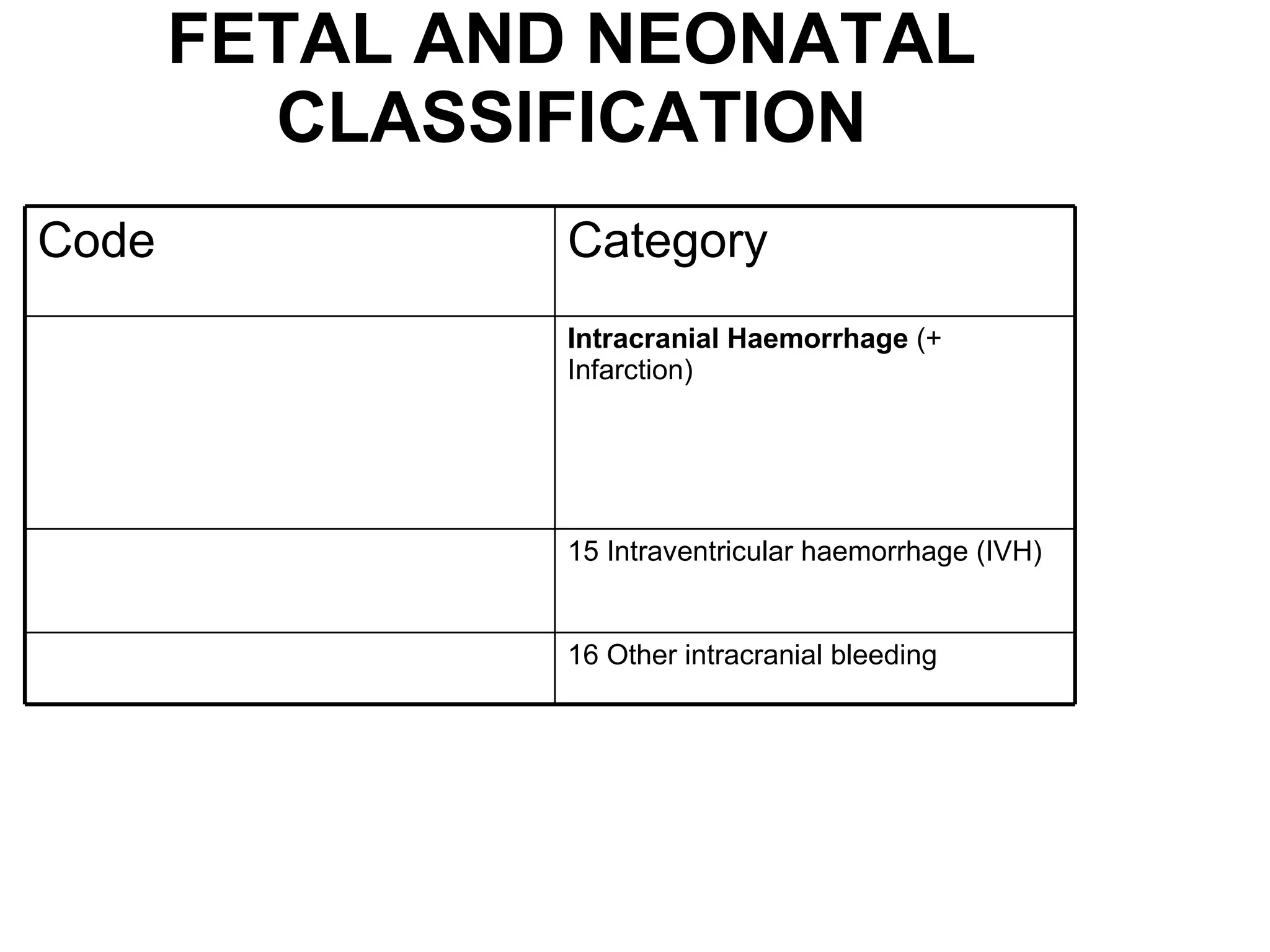 FETAL AND NEONATAL CLASSIFICATION 16 Other intracranial bleeding 15 Intraventricular haemorrhage (IVH) Intracranial Haemorrhage  (+ Infarction) Category Code 