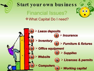 Lease deposits Insurance Furniture & fixtures Inventory Office equipment Supplies Website Licenses & permits Working capital Computers Start your own business Financial Issues? What Capital Do I need? 