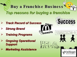 Buy a Franchise Business Top reasons for buying a franchise Training Programs Ongoing Operational Support Marketing Assistance Strong Brand Track Record of Success Success Success Success Success Reason # 1 